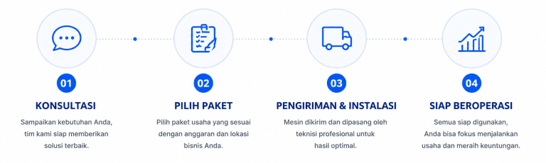 Cara Memulai Usaha Bersama Aqualux E1783472979923 768x230